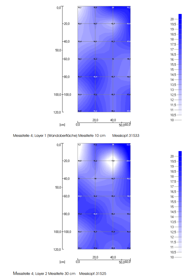 HF Sensor auswertung