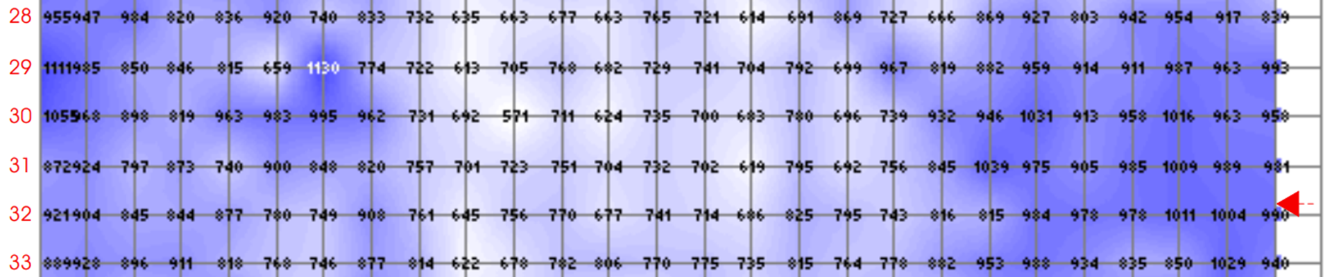 Rasterfeldmessug Rasterfeldmessung Mikrowelle